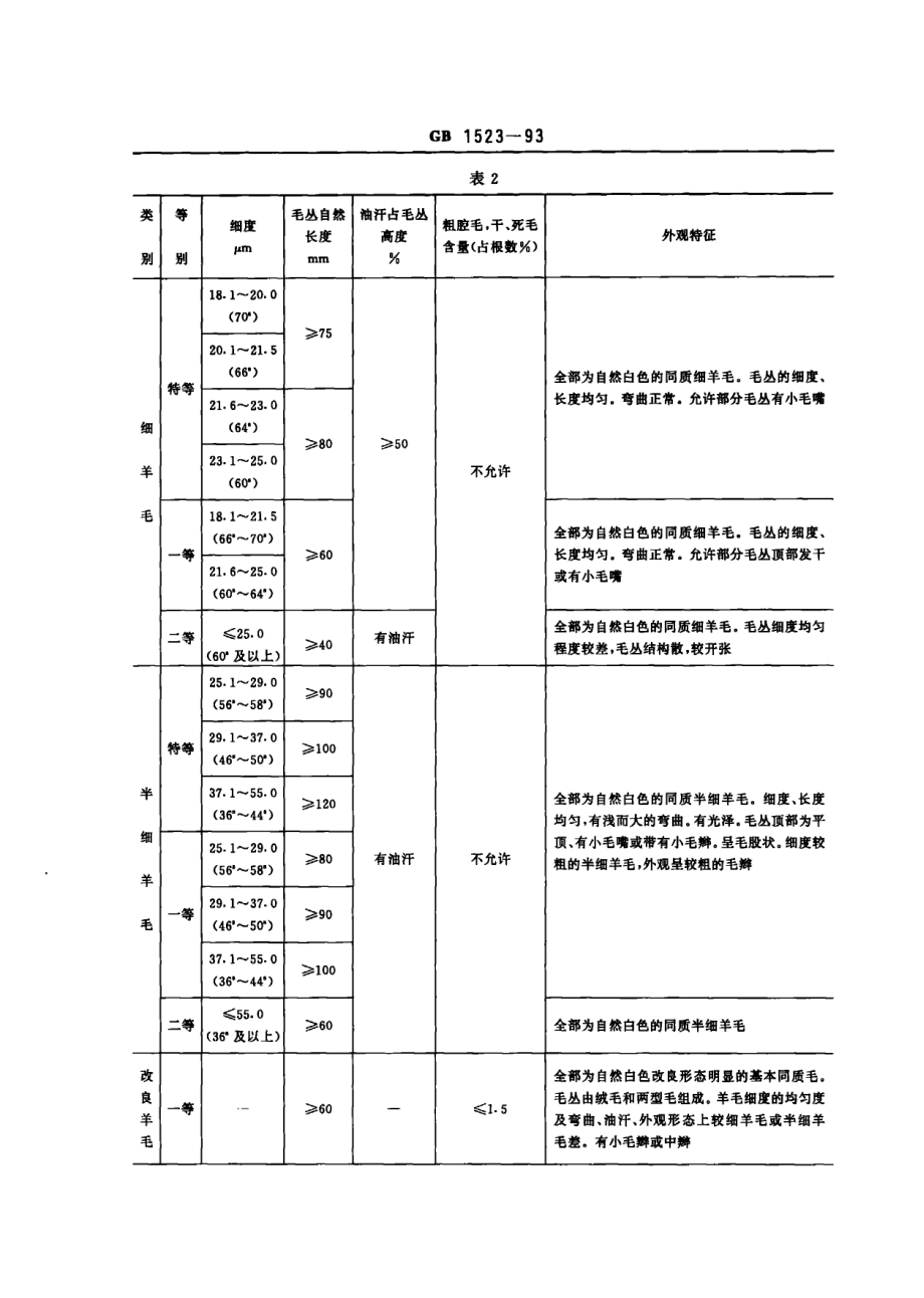 gb1523-93.PDF_第3页