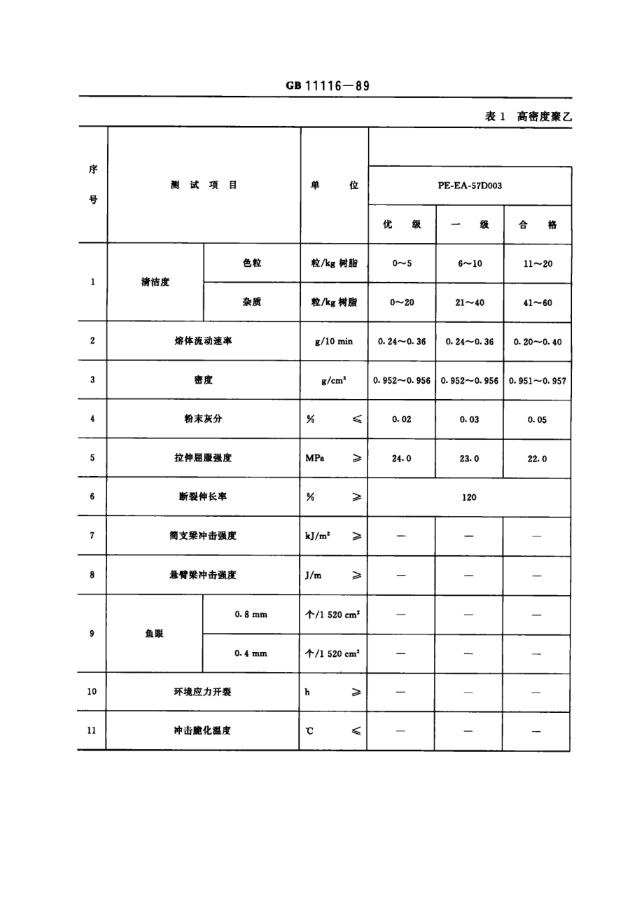 gb 11116-1989.pdf_第2页