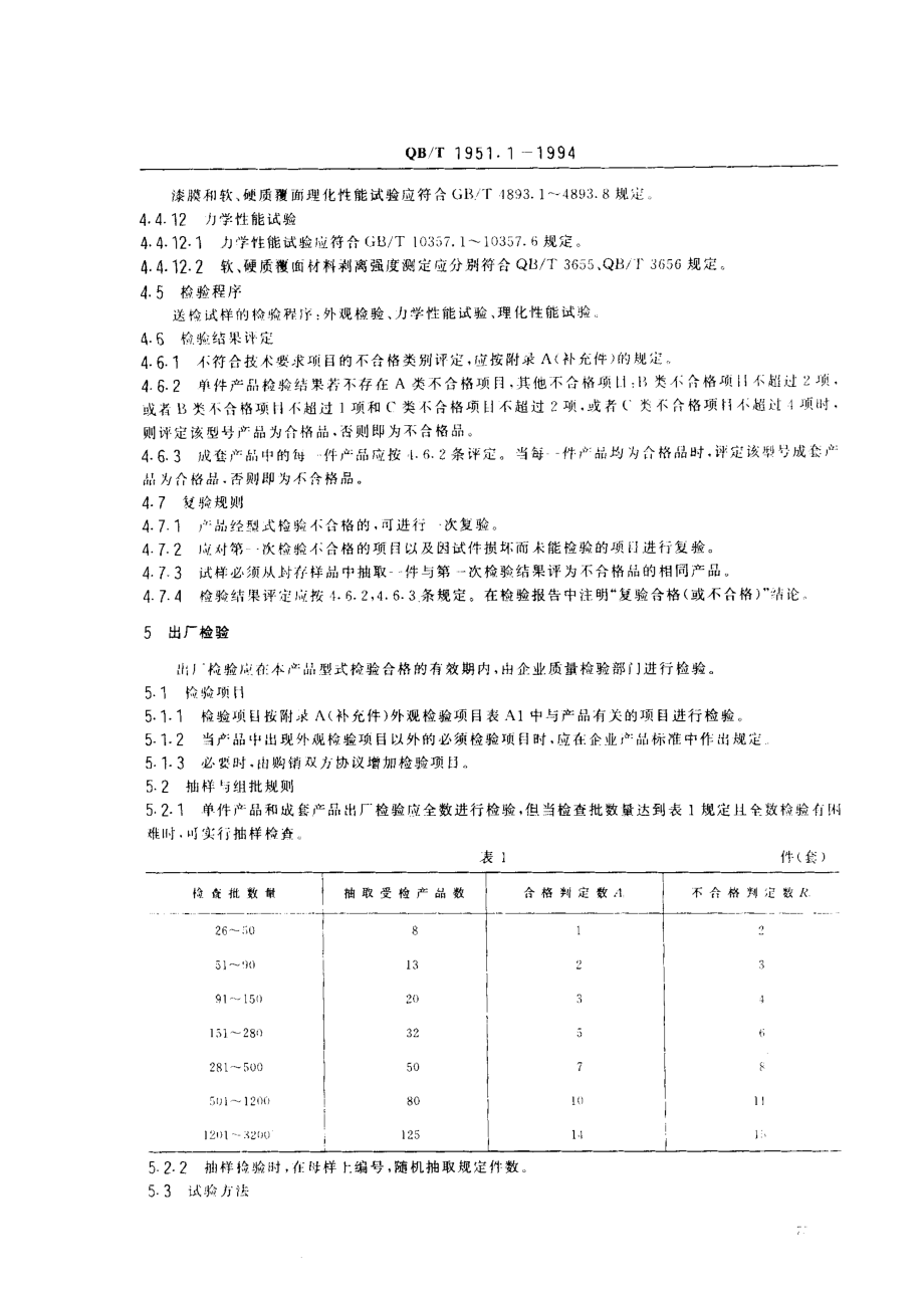 QBT 1951.1-1994 木家具 质量检验及质量评定.pdf_第3页