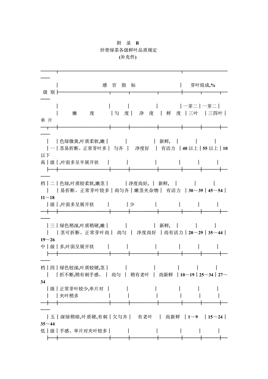 20040519_zbb35001-88.pdf_第3页