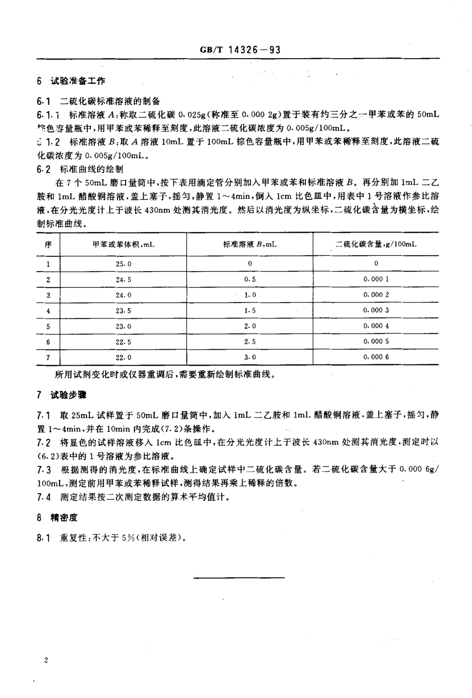 GB-T 14326-1993 苯中二硫化碳含量的测定方法.pdf_第3页