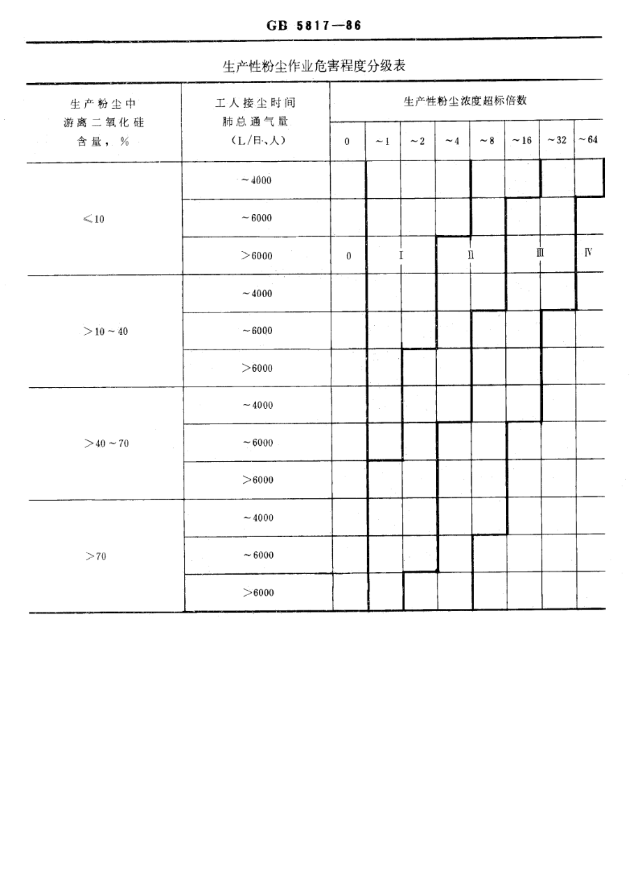 gb5817-1986.pdf_第2页