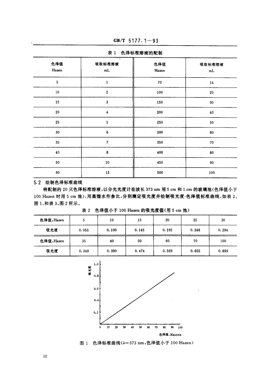 bz001015415.pdf_第2页