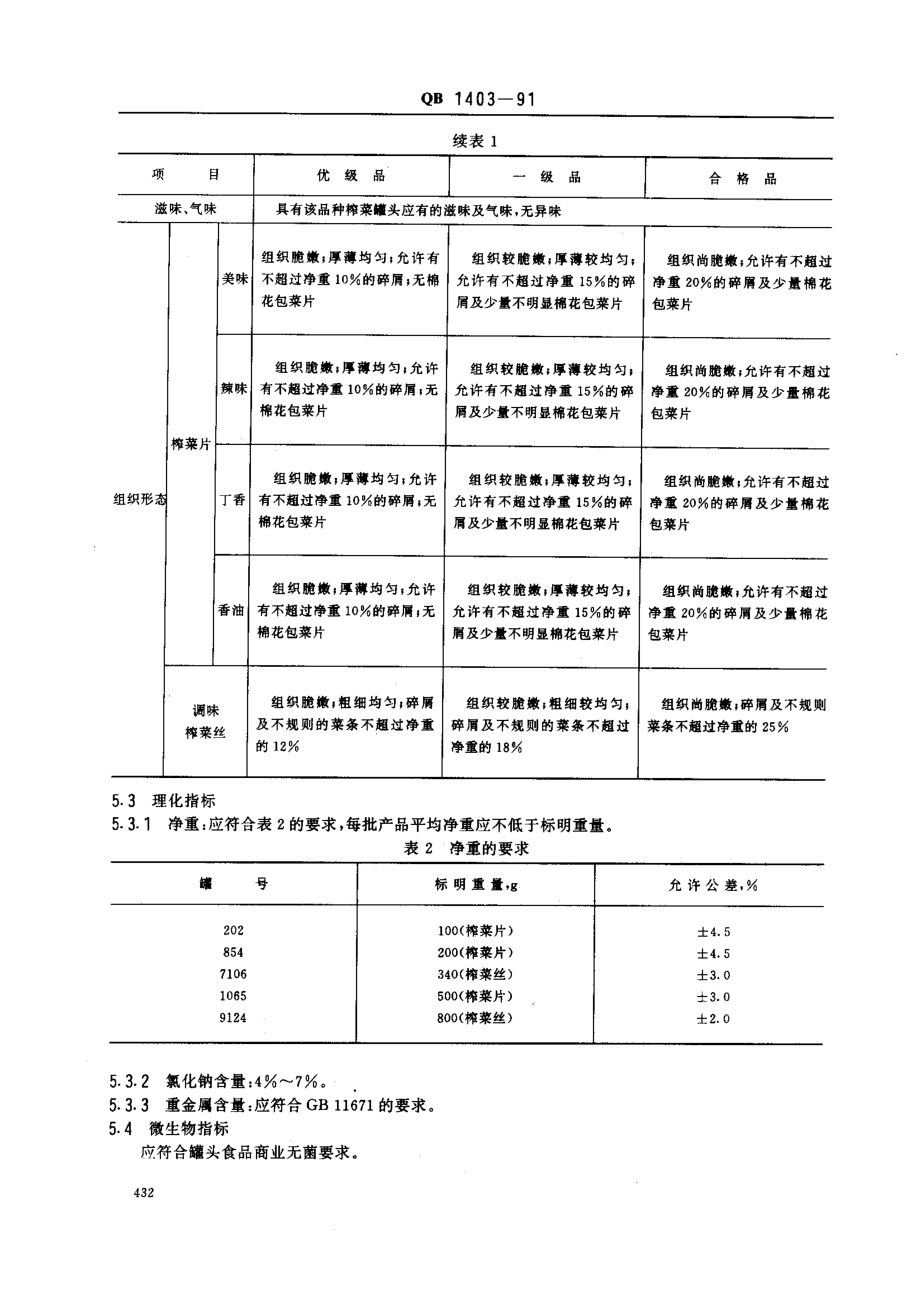 QB 1403-91 调味榨菜罐头.pdf_第3页