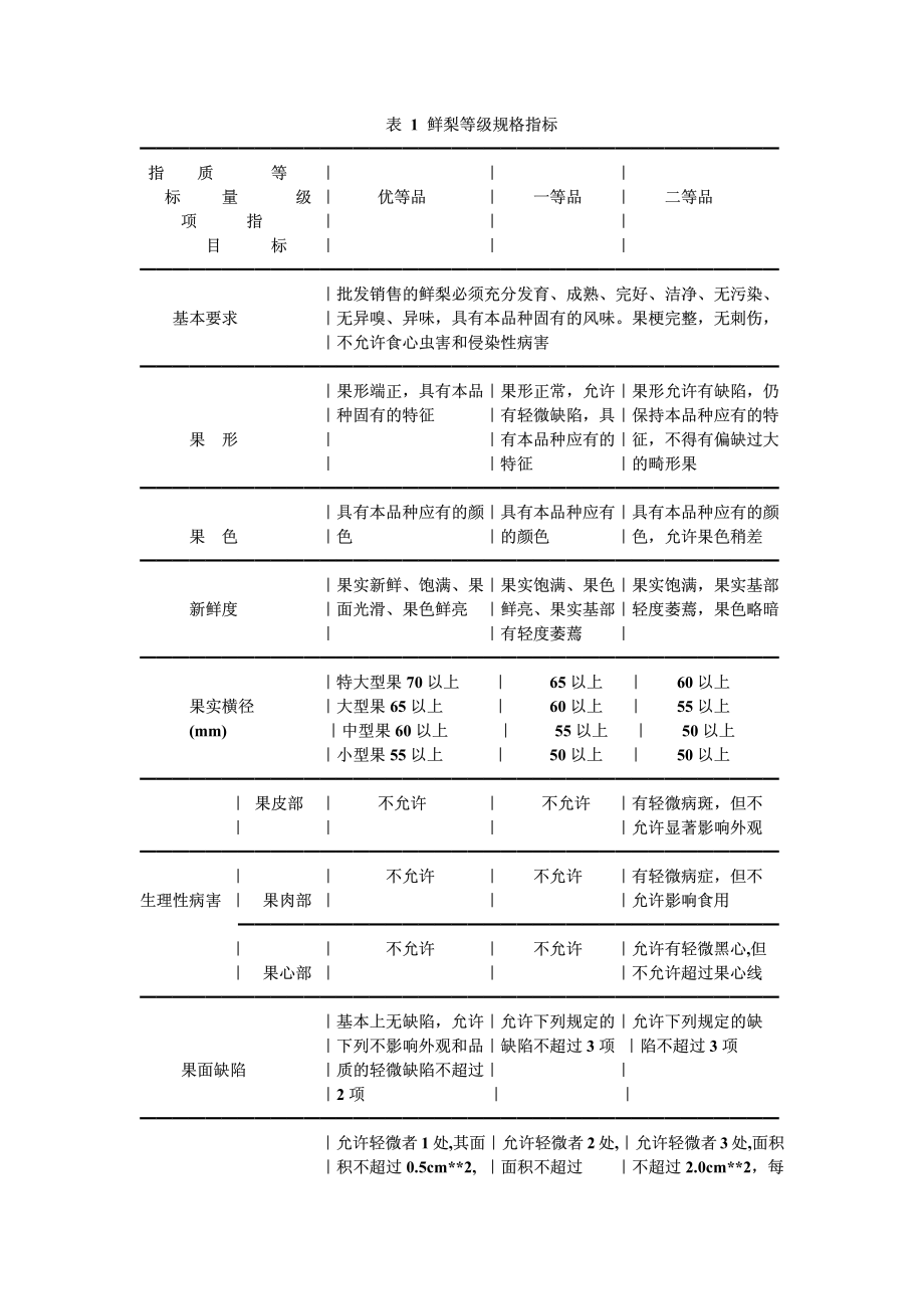 20040521_zbtb31033-90.pdf_第3页