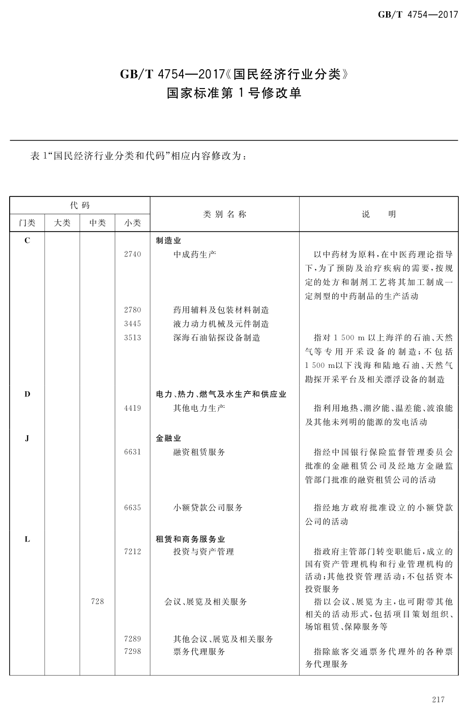 GBT4754-2017国民经济行业分类（第1号修改单）.pdf_第1页