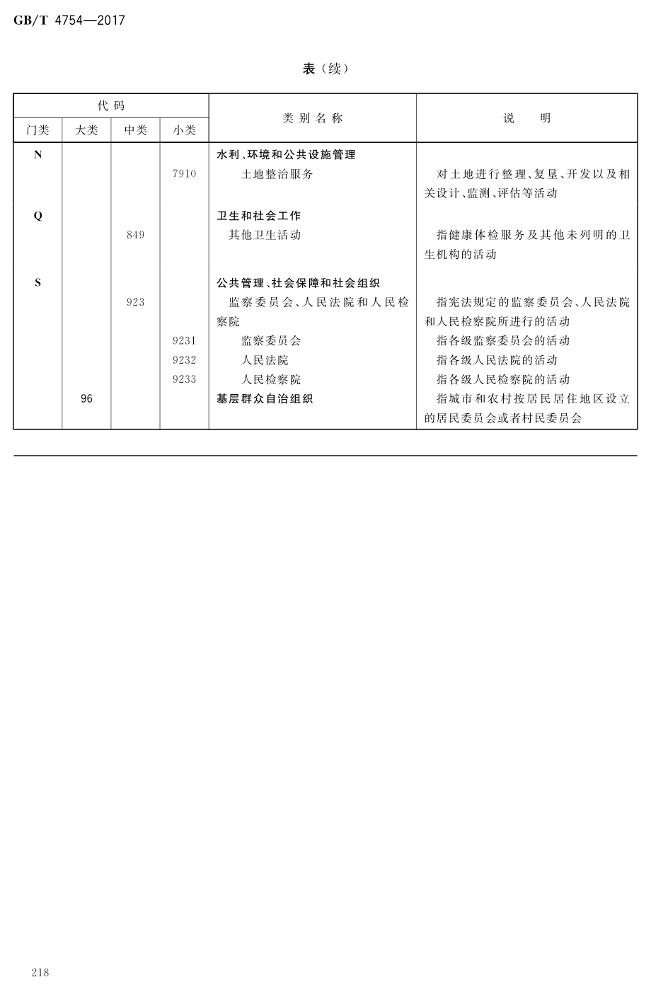 GBT4754-2017国民经济行业分类（第1号修改单）.pdf_第2页