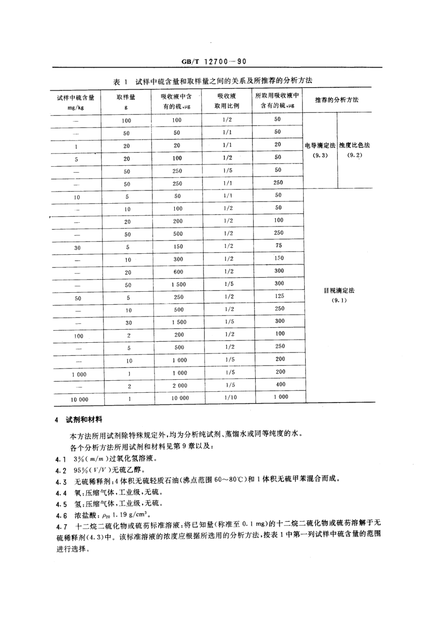 GBT 12700-1990 石油产品和烃类化合物 硫含量的测定 Wickbold燃烧法.pdf_第2页