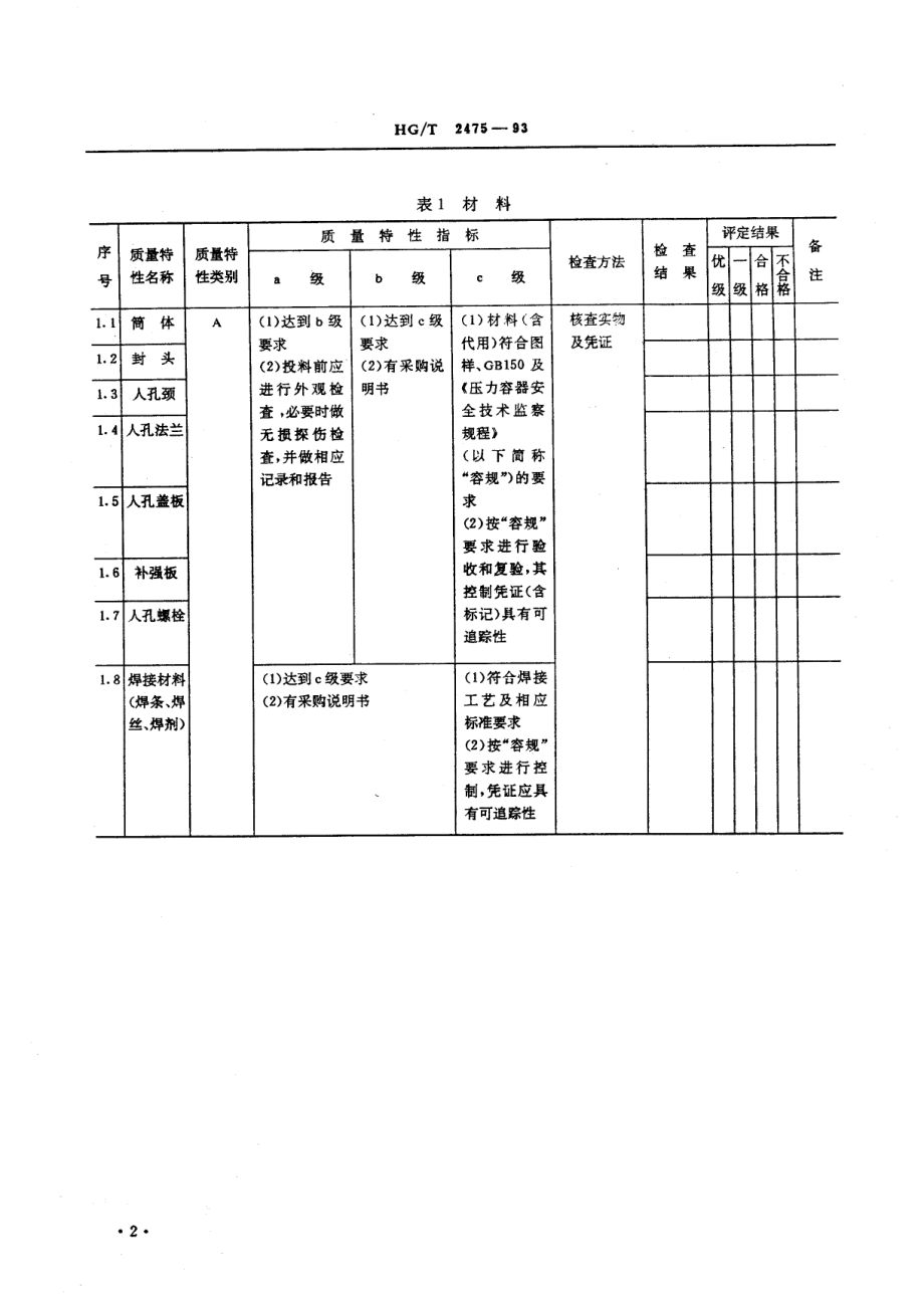 HG-T 2475-1993 液化气体铁道罐车质量分等细则.pdf_第3页