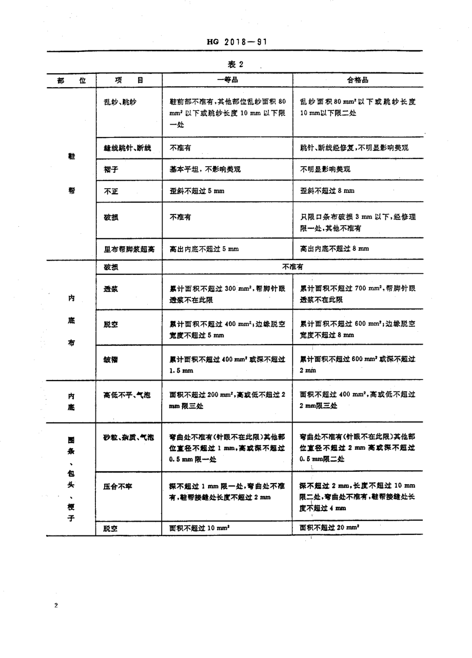 HG 2018-1991 轻便胶鞋.pdf_第2页