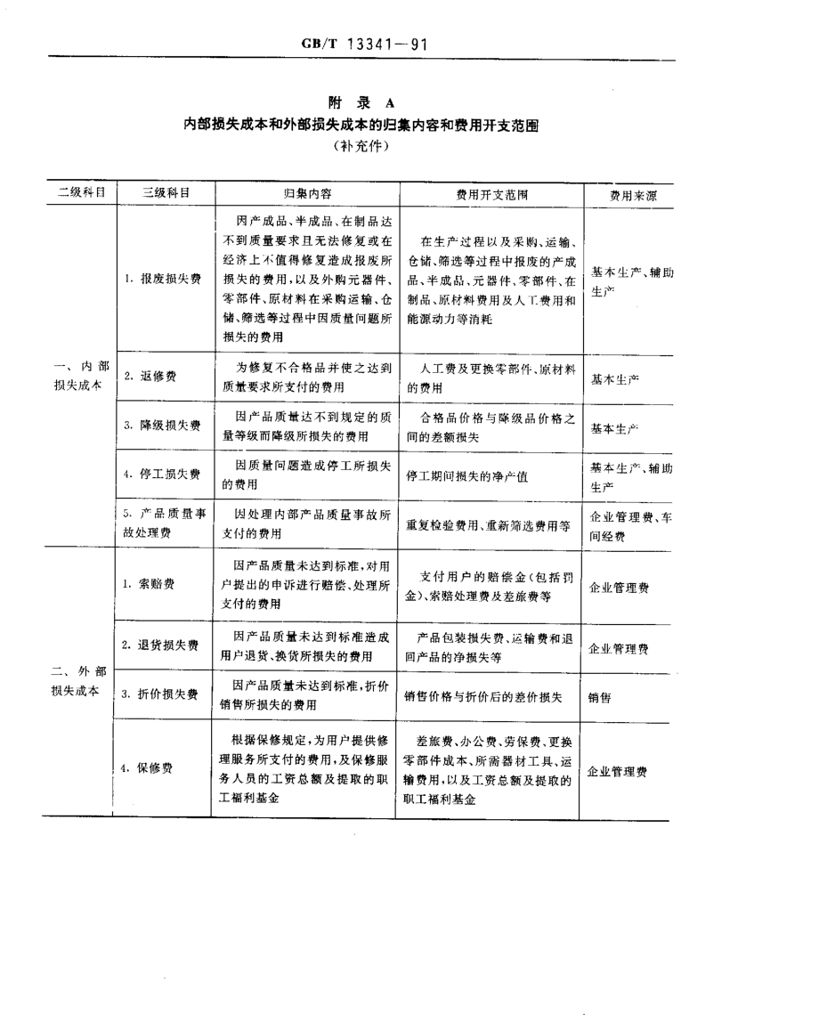 GB 13341-1991 质量损失率与核算方法.pdf_第3页