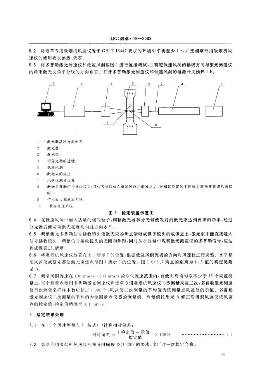 JJG(烟草) 19-2003 烟草专用吸烟机风速仪检定规程.pdf_第3页