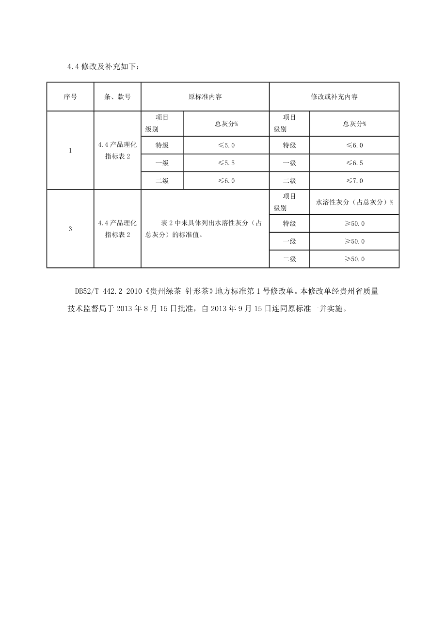 DB52T 442.2-2010 贵州绿茶 针形茶（地方标准第1号修改单）.docx_第1页