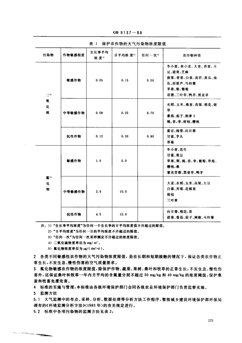 GB 9137-1988 保护农作物的大气污染物最高允许浓度.pdf_第2页