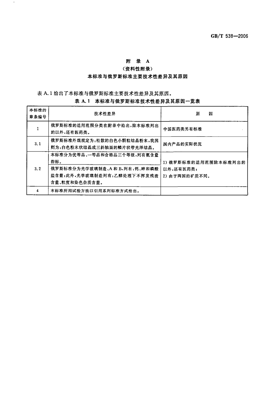 GBT 538-2006 工业硼酸.pdf_第3页