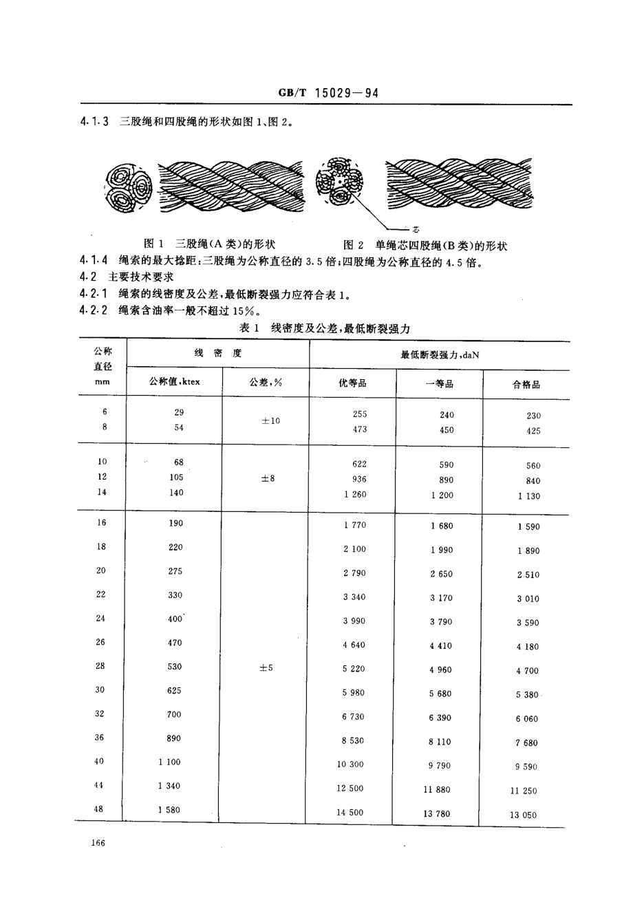 GBT 15029-1994 剑麻 白棕绳.pdf_第2页