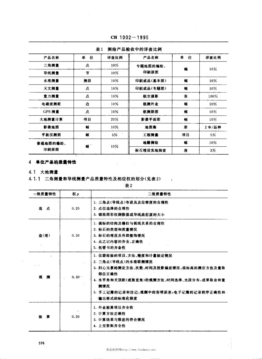 CH 1002-1995 测绘产品检查验收规定.pdf_第3页