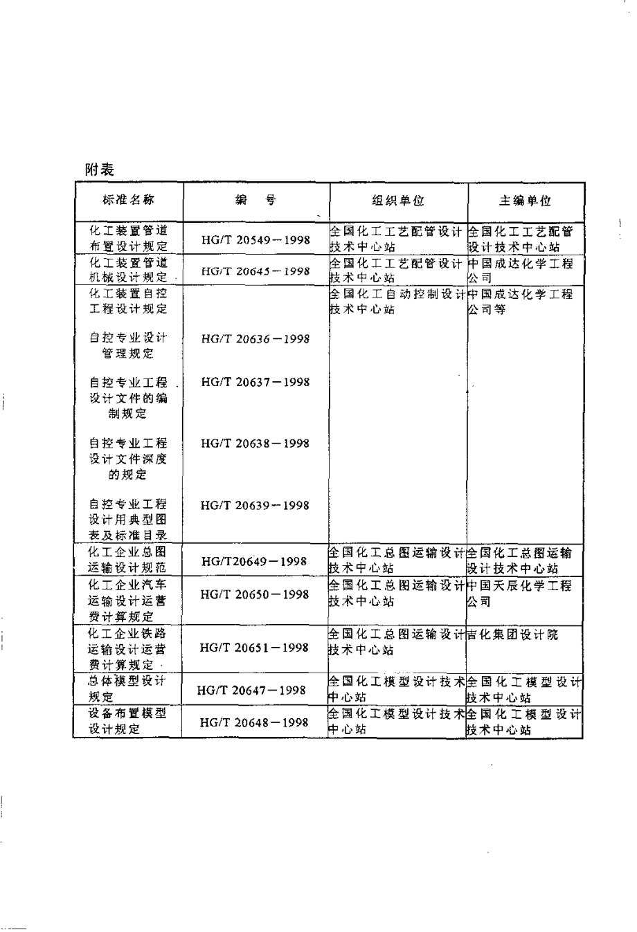 HGT 20650-1998 化工企业汽车运输设计运营费计算规定.pdf_第3页