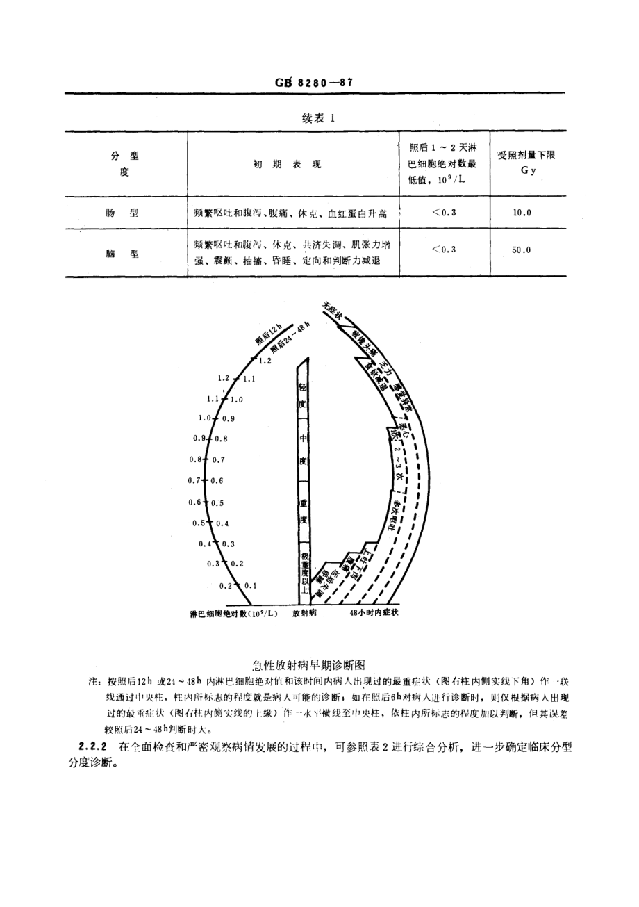 gb8280-2000.pdf_第2页