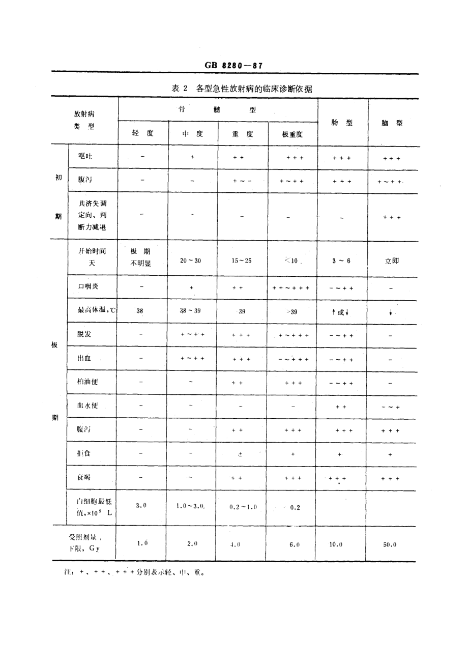 gb8280-2000.pdf_第3页