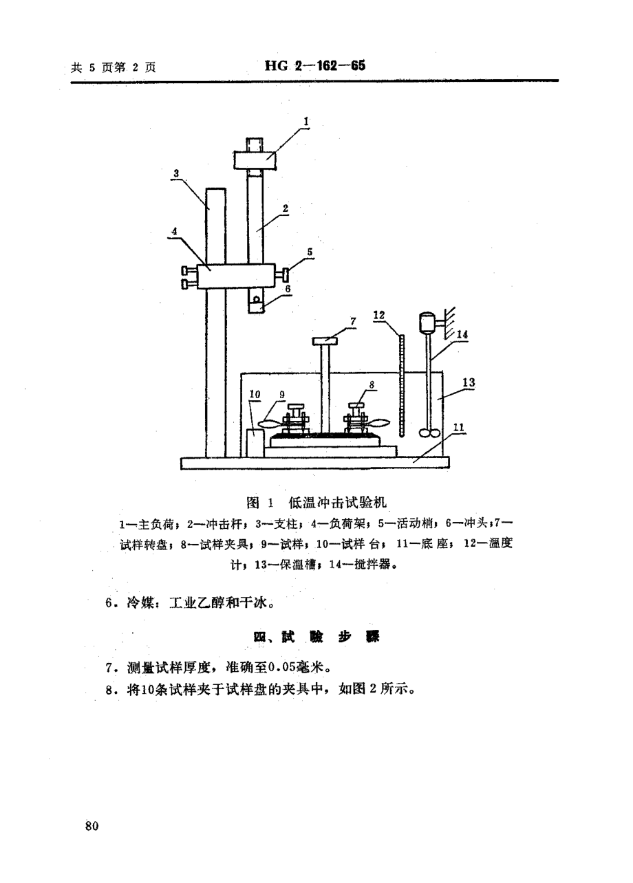 HGT 2-162-1965 塑料低温冲击压缩试验方法.pdf_第2页