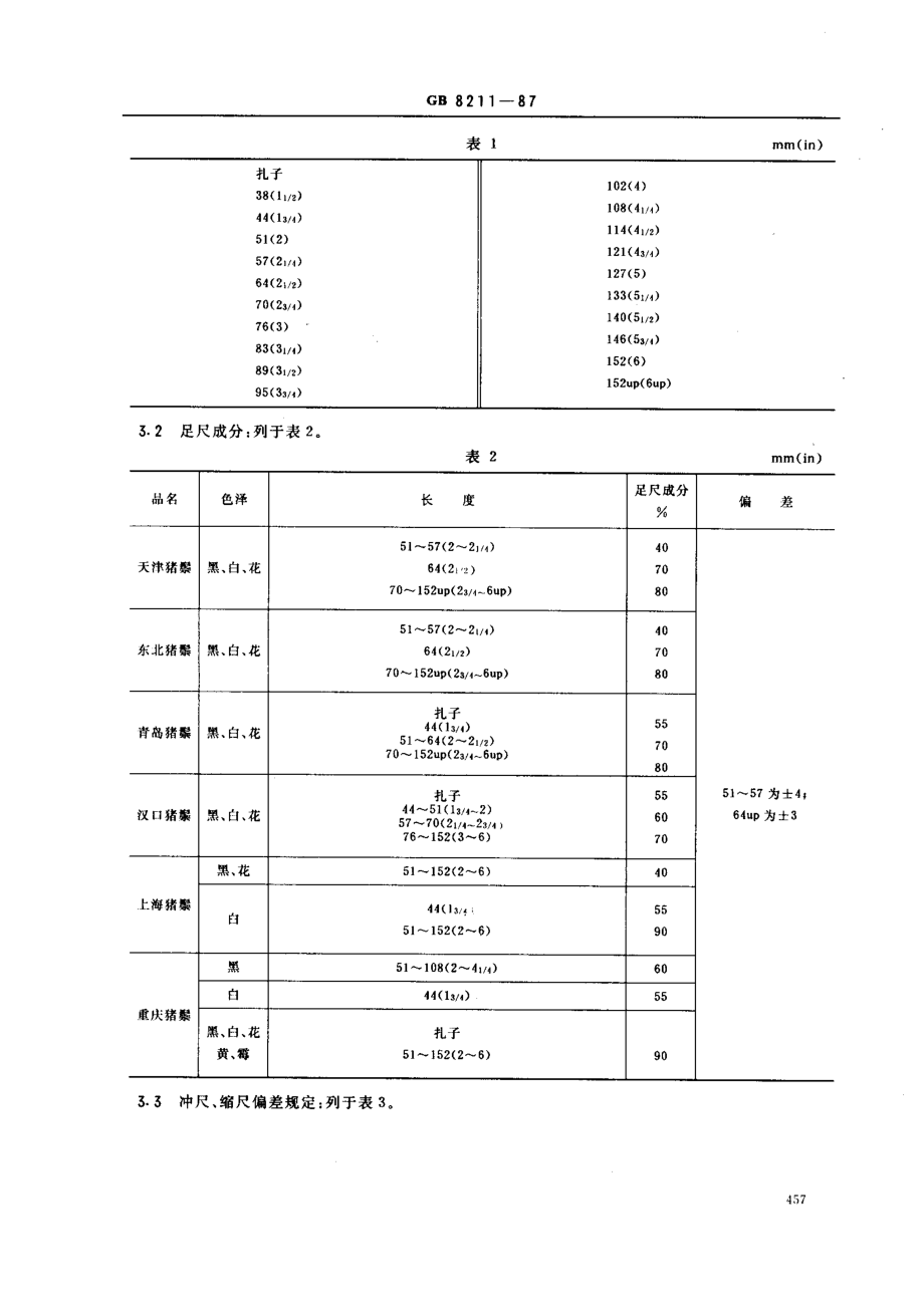 GB 8211-1987 出口猪鬃.pdf_第2页