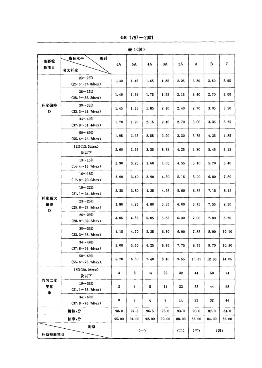 gb1797-2001.PDF_第3页