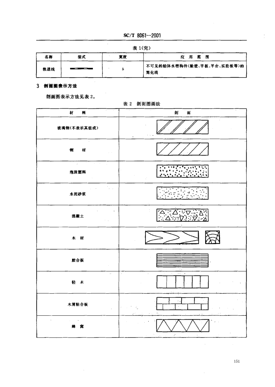 SCT 8061-2001 玻璃钢渔船船体制图.pdf_第3页