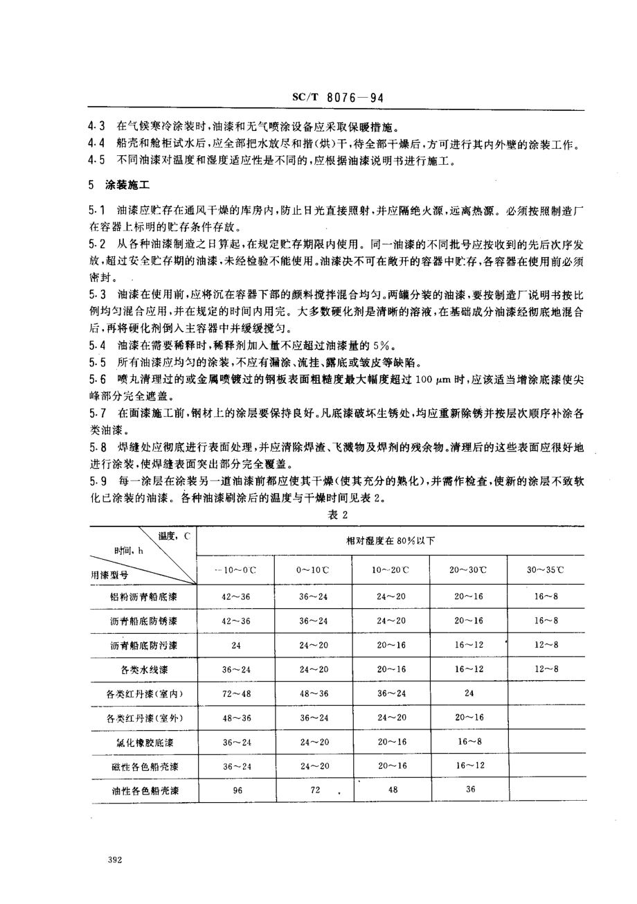 SCT 8076-1994 渔船船体涂装技术要求.pdf_第2页