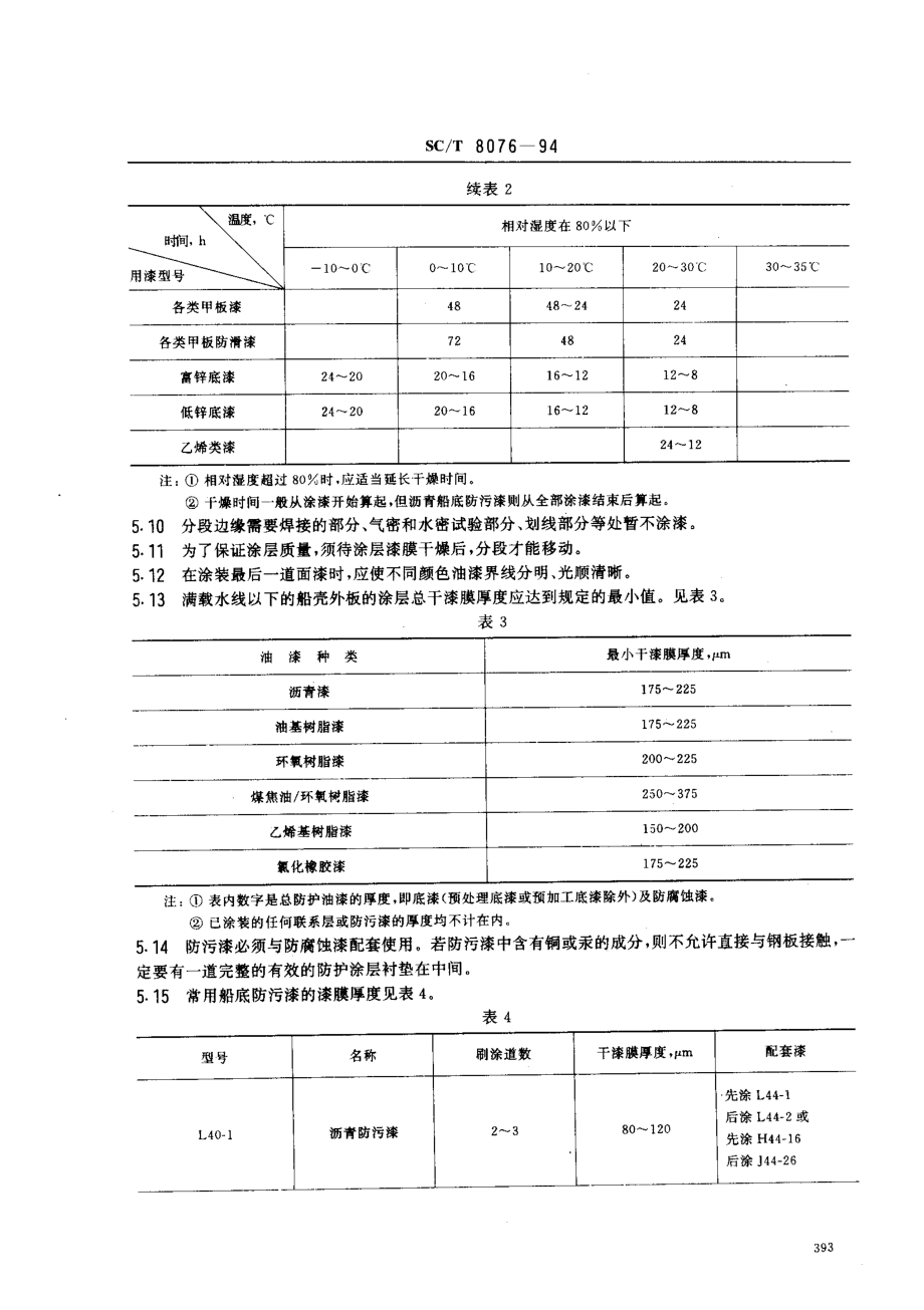 SCT 8076-1994 渔船船体涂装技术要求.pdf_第3页