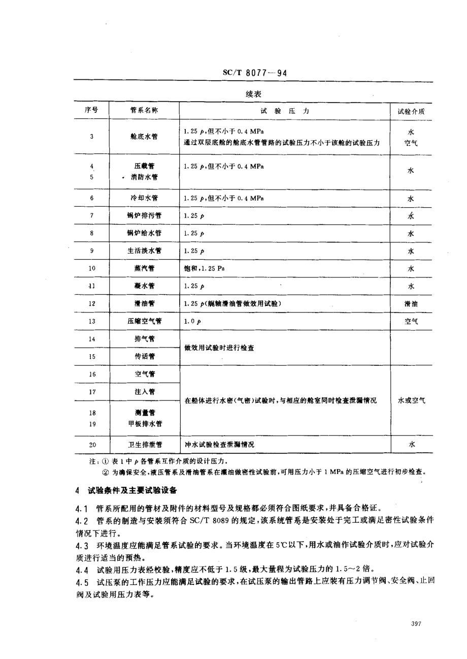 SCT 8077-1994 渔船管系试验方法.pdf_第2页