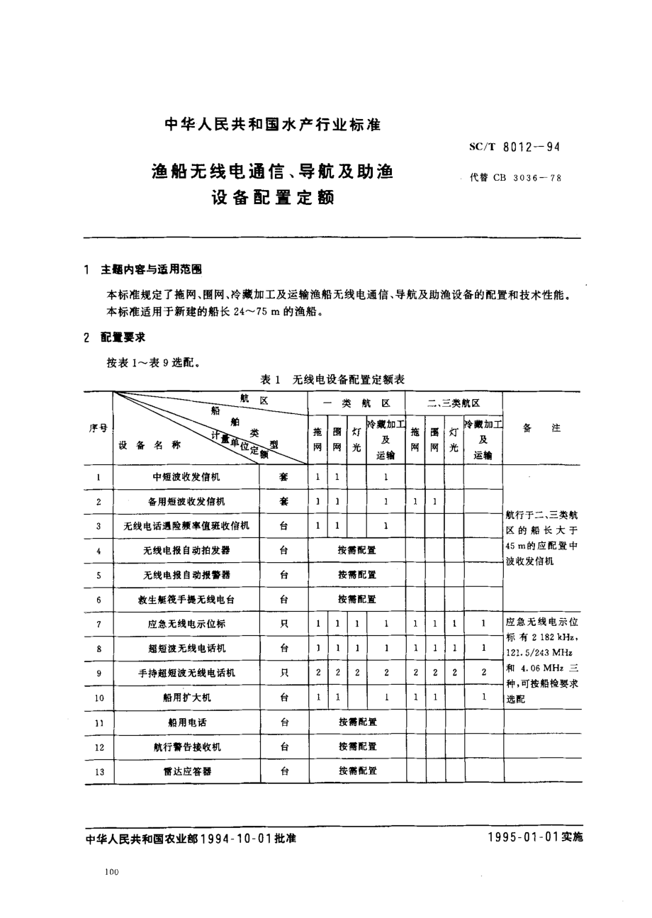 SCT 8012-1994 渔船无线电通信、导航及助渔设备配制定额.pdf_第1页