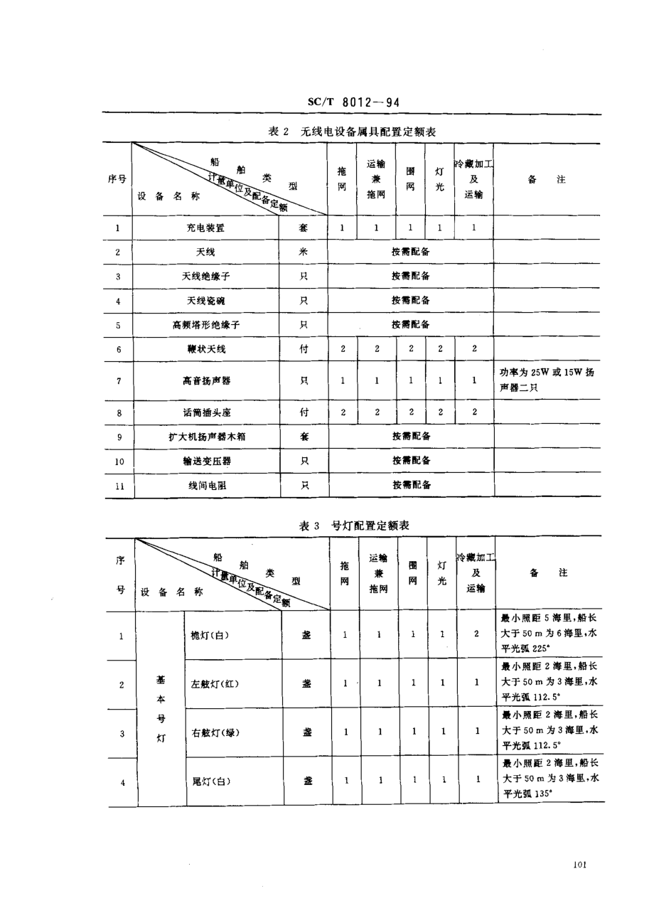 SCT 8012-1994 渔船无线电通信、导航及助渔设备配制定额.pdf_第2页