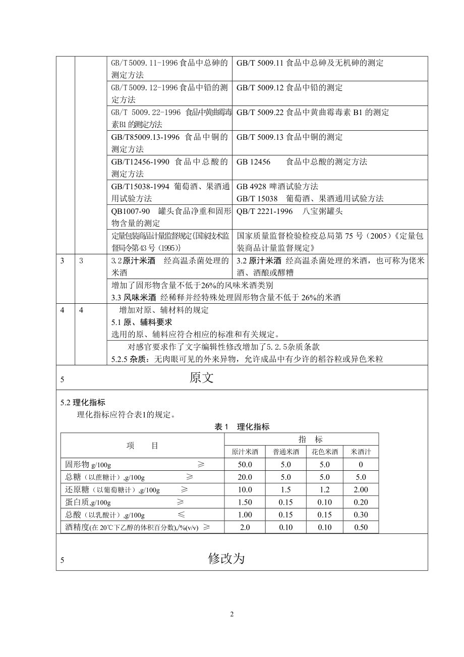 米酒1号修订单.doc_第2页