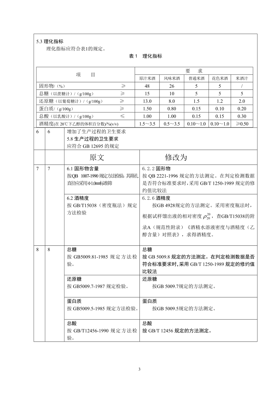 米酒1号修订单.doc_第3页