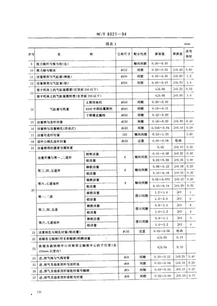 SCT 8021-1994 渔船300系列柴油机修理技术要求.pdf_第2页