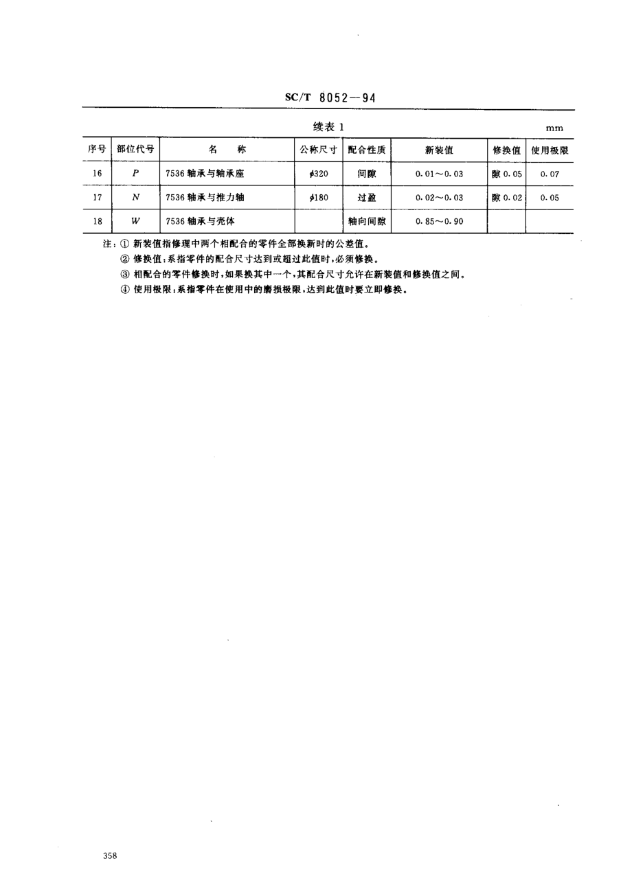 SCT 8052-1994 渔船300系列柴油机 干片式离合器修理技术要求.pdf_第2页