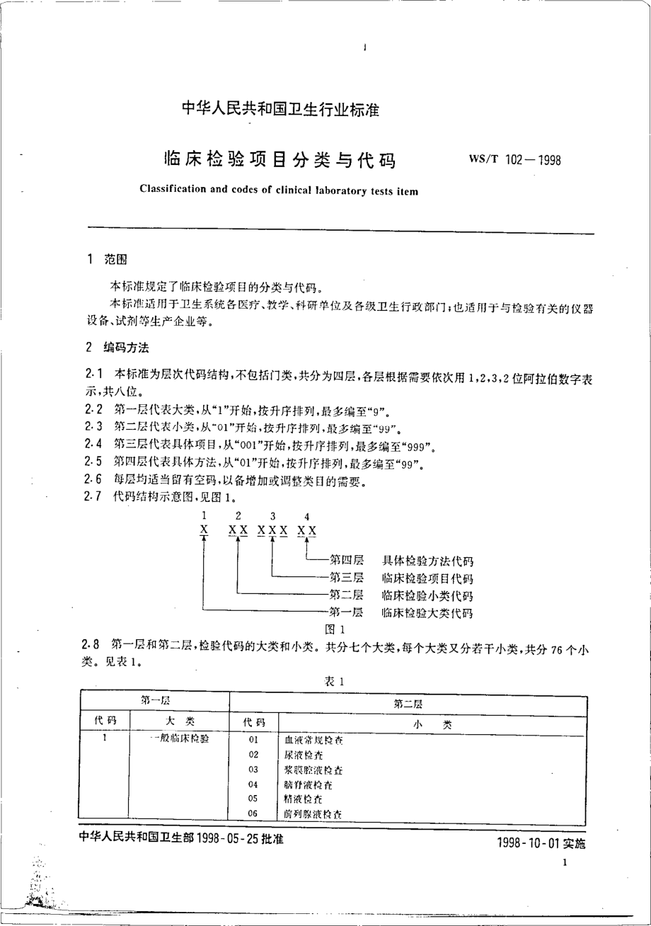 wst102-1998 临床检验项目分类与代码.pdf_第3页