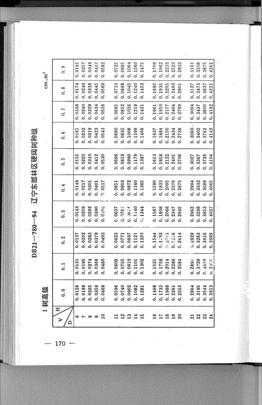 DB21T 780-1994林业经营数表.pdf_第1页