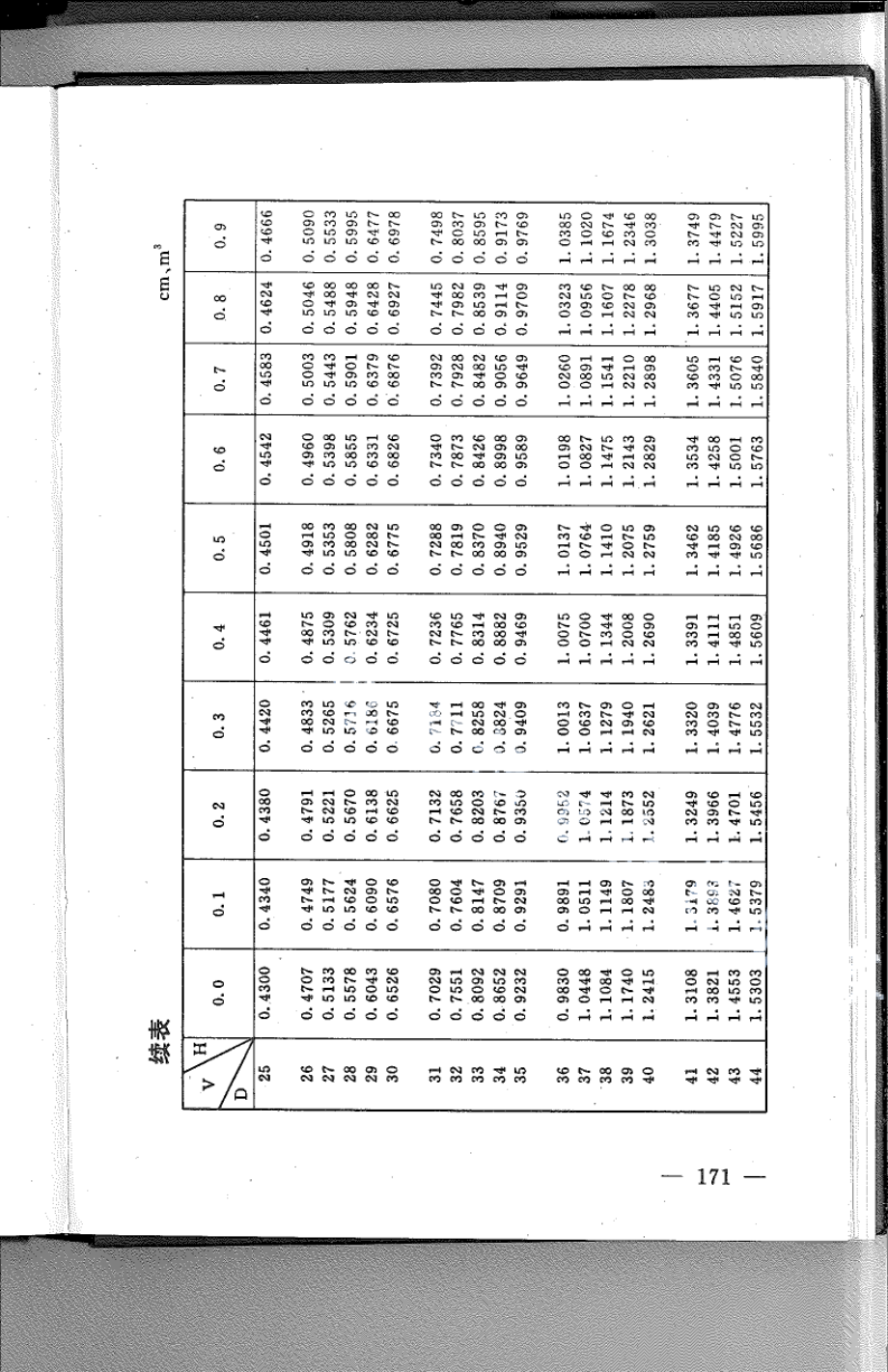 DB21T 780-1994林业经营数表.pdf_第2页