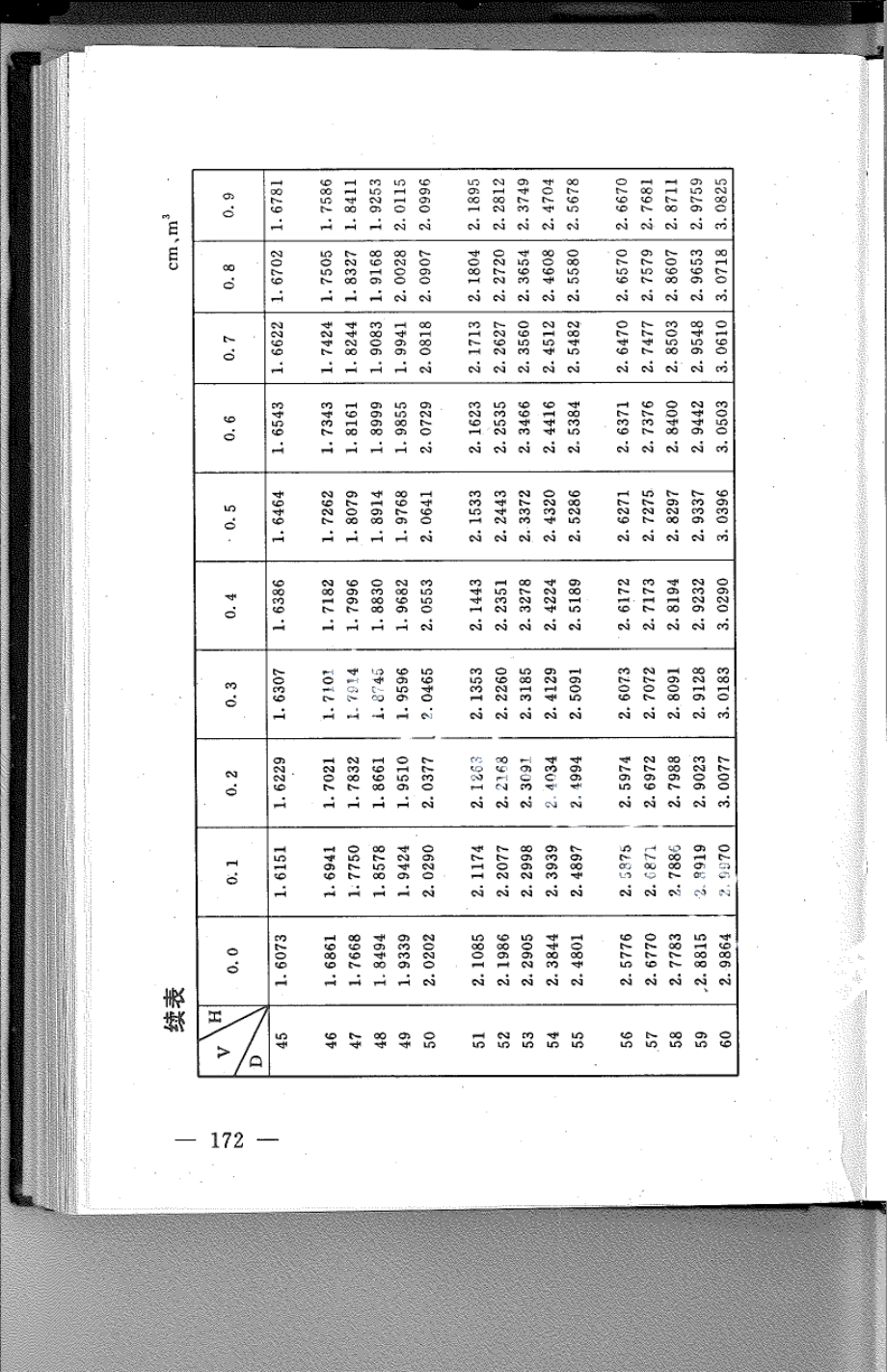 DB21T 780-1994林业经营数表.pdf_第3页