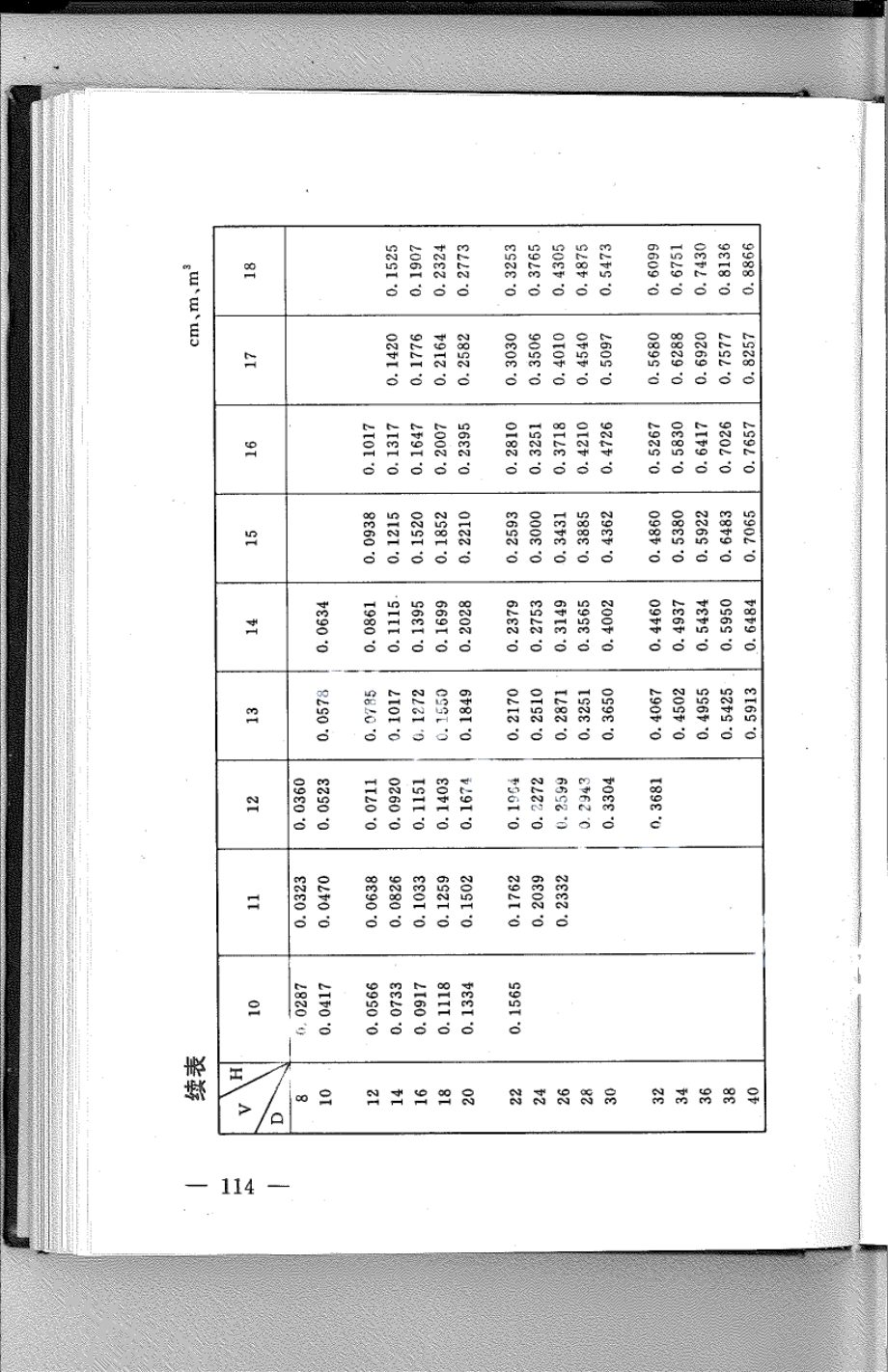 DB21T 802-1994林业经营数表.pdf_第2页