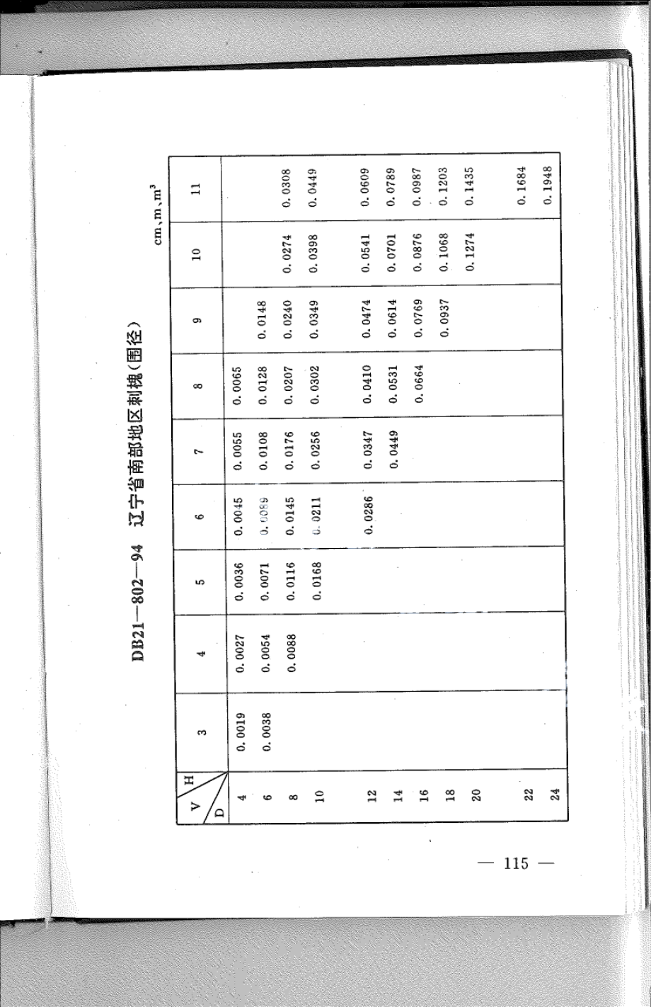 DB21T 802-1994林业经营数表.pdf_第3页