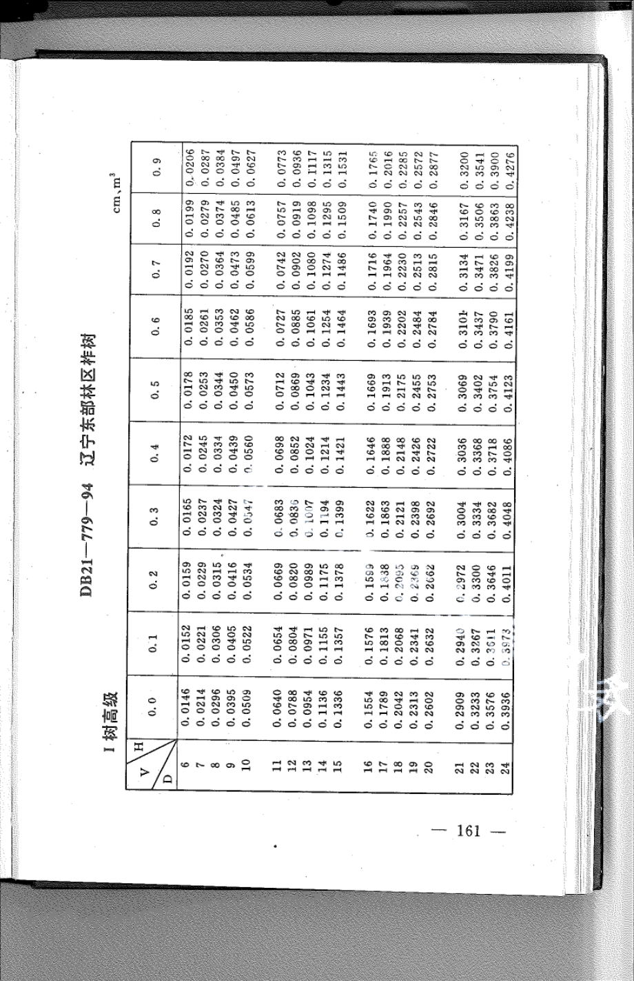 DB21T 779-1994林业经营数表.pdf_第1页