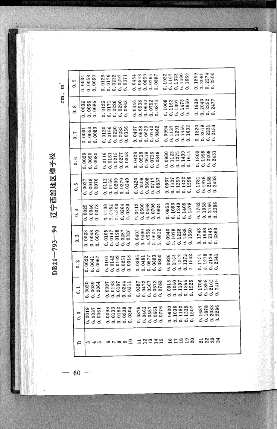 DB21T 793-1994林业经营数表.pdf_第1页