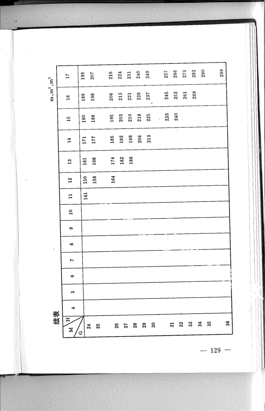 DB21T 807-1994林业经营数表.pdf_第2页