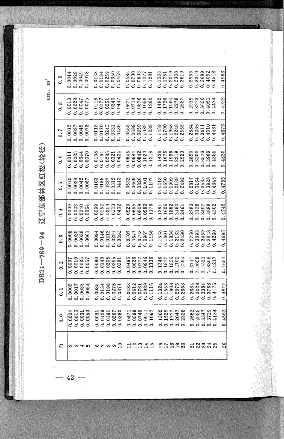 DB21T 789-1994林业经营数表.pdf_第1页