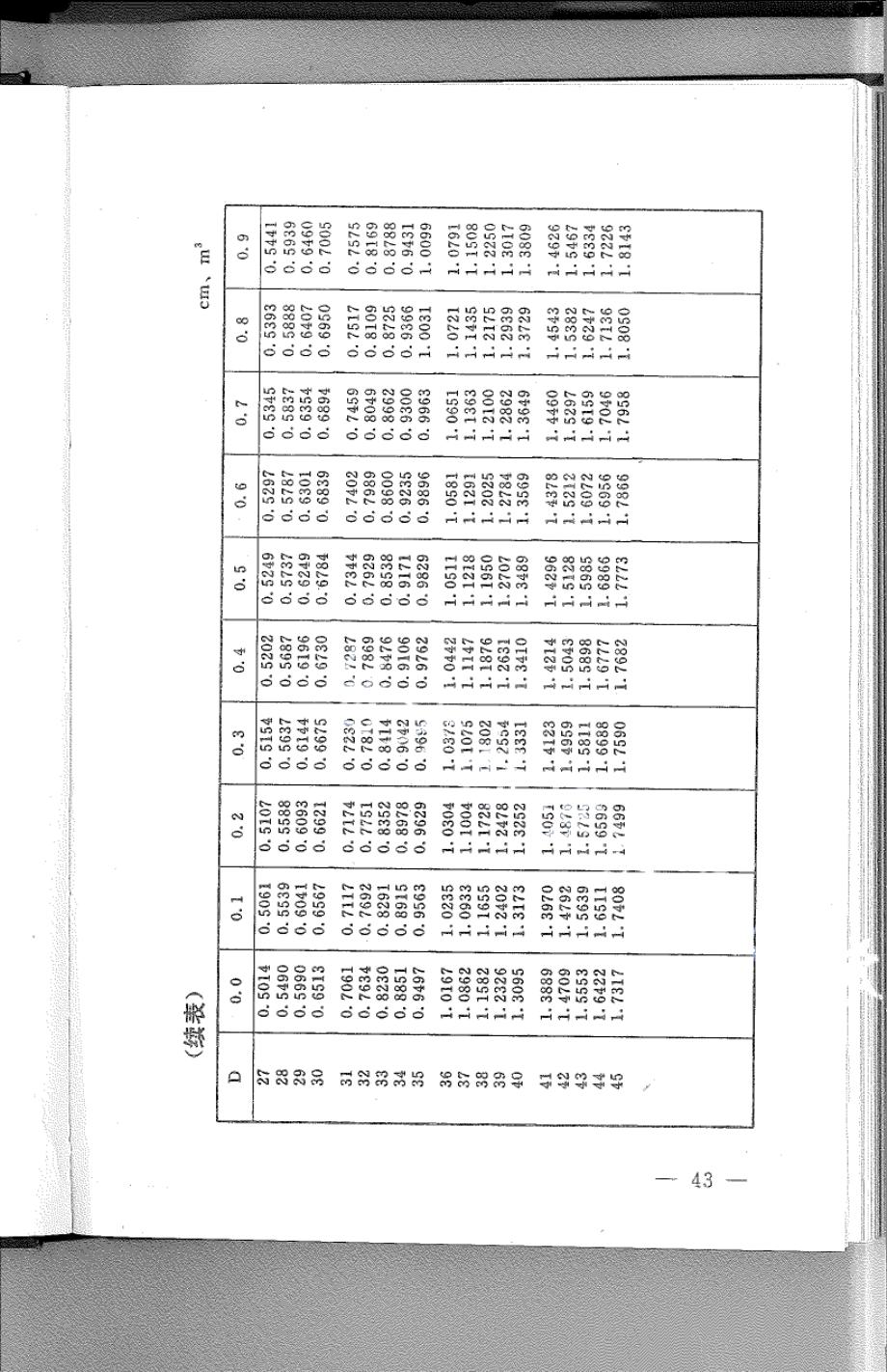 DB21T 789-1994林业经营数表.pdf_第2页