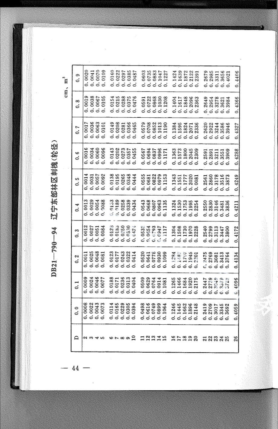 DB21T 790-1994林业经营数表.pdf_第1页