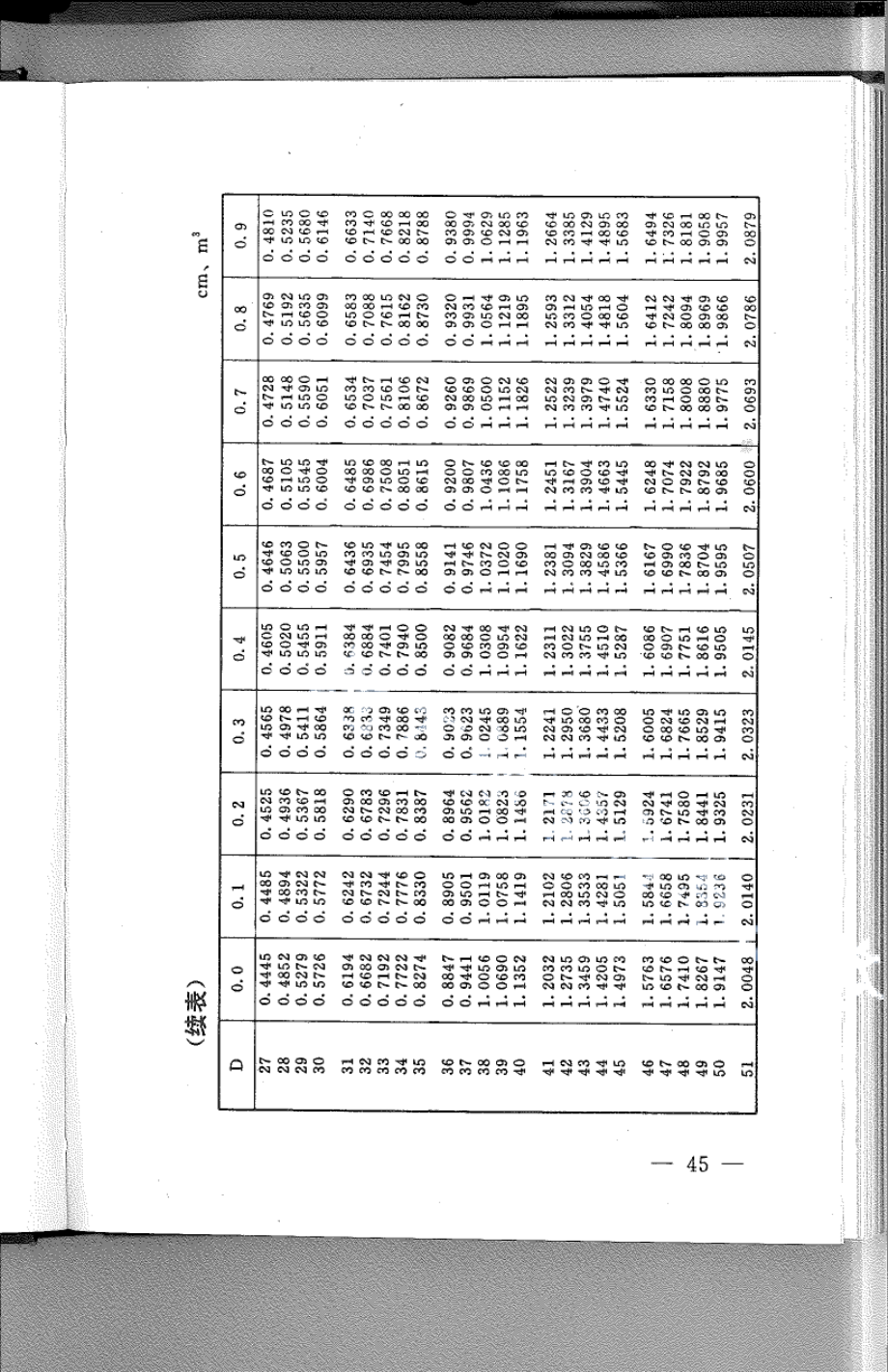 DB21T 790-1994林业经营数表.pdf_第2页